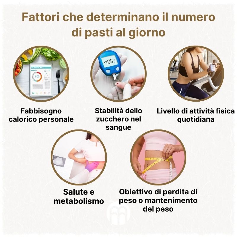 (Italština) Faktory určující počet jídel denně